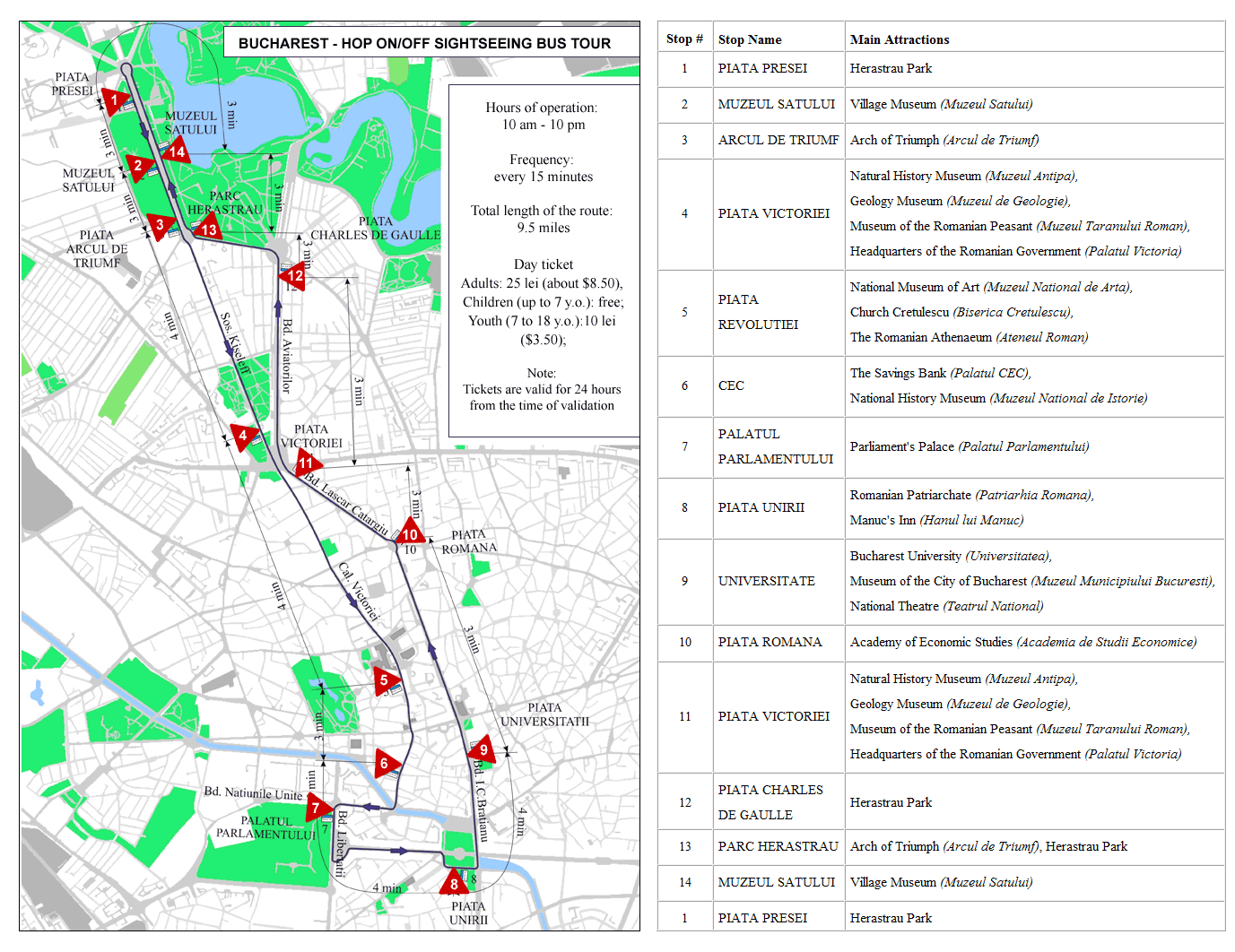 Bucharest Hop On / Hop Off Sightseeing Bus Tours (Harta Tur Autobuz Bucuresti)